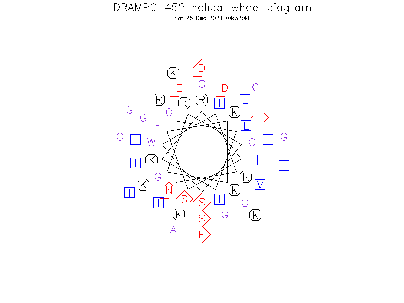 DRAMP01452 helical wheel diagram