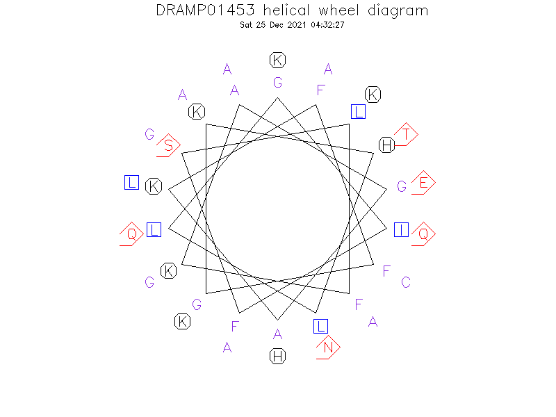 DRAMP01453 helical wheel diagram