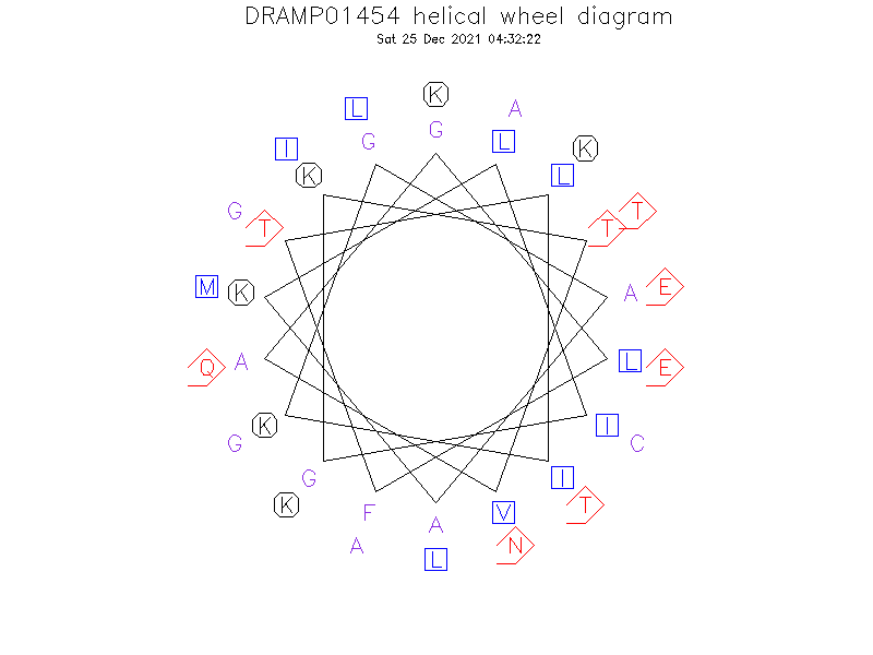 DRAMP01454 helical wheel diagram