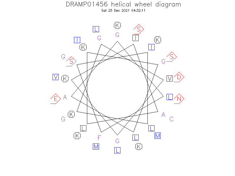 DRAMP01456 helical wheel diagram