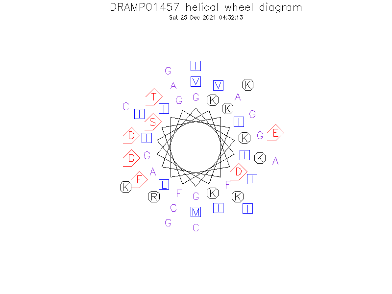 DRAMP01457 helical wheel diagram