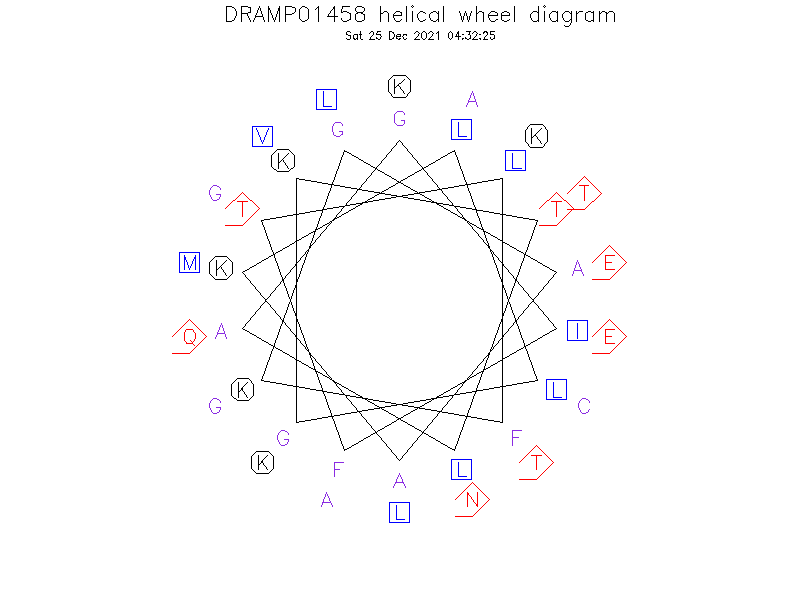 DRAMP01458 helical wheel diagram