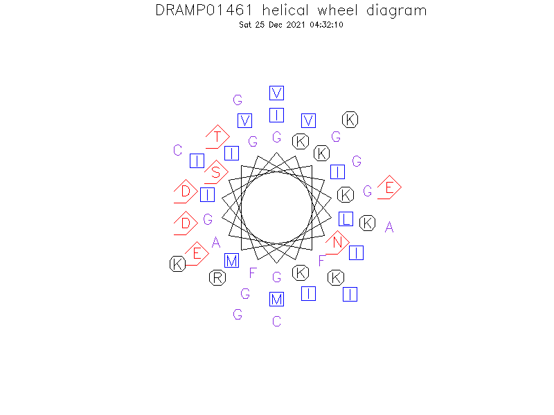 DRAMP01461 helical wheel diagram