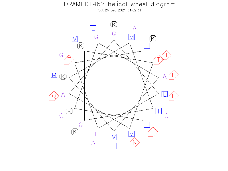 DRAMP01462 helical wheel diagram