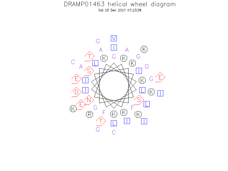 DRAMP01463 helical wheel diagram