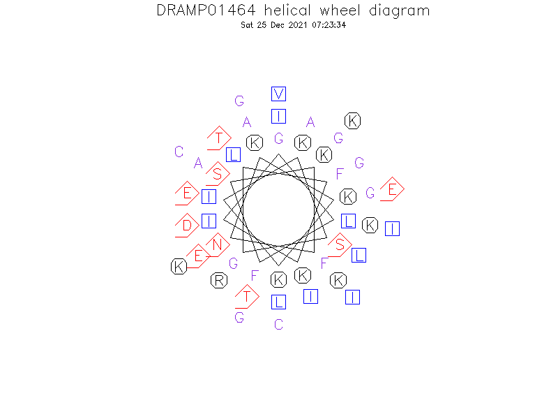DRAMP01464 helical wheel diagram