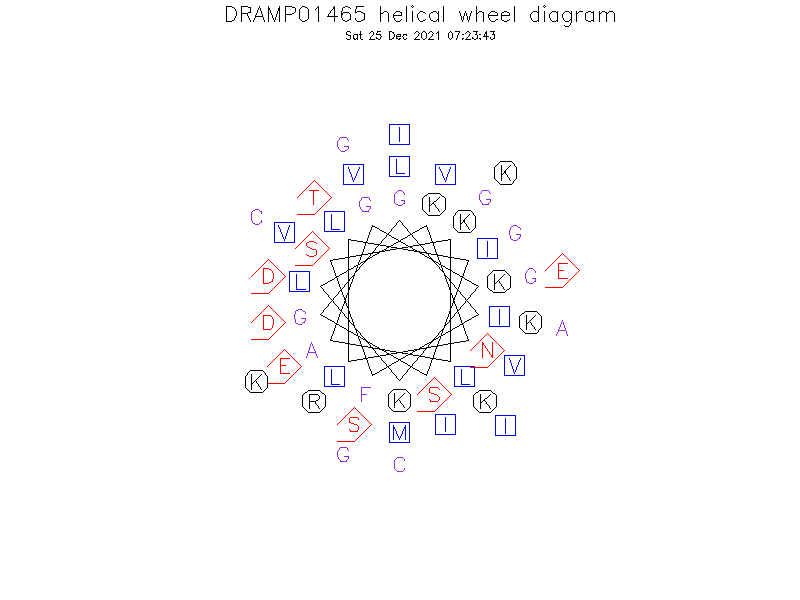 DRAMP01465 helical wheel diagram
