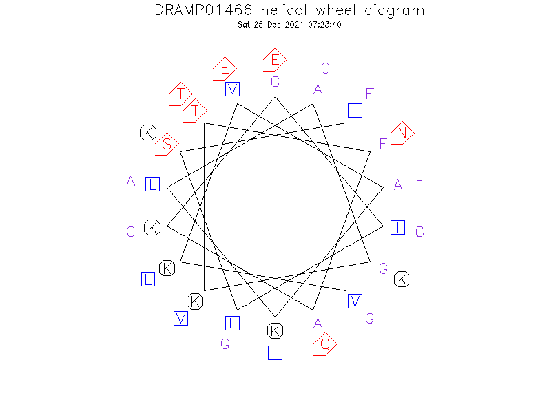 DRAMP01466 helical wheel diagram