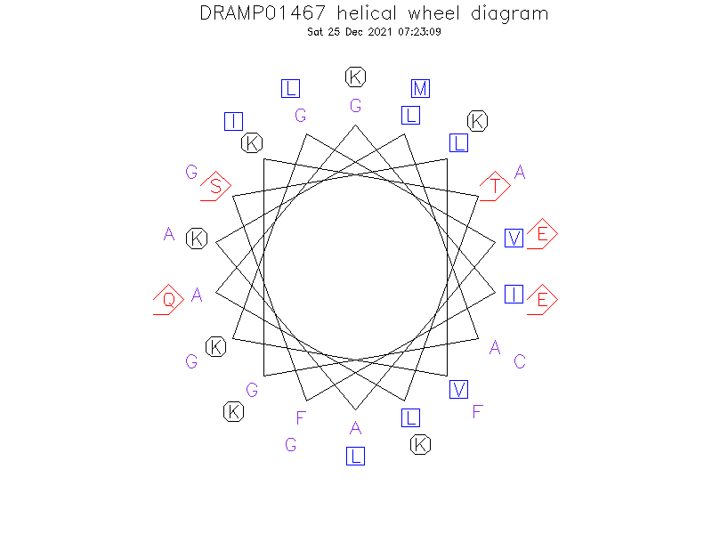 DRAMP01467 helical wheel diagram