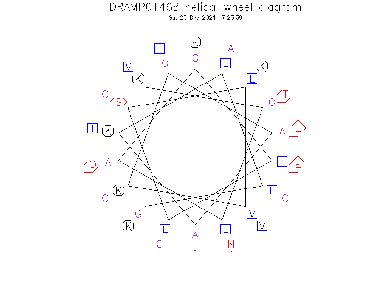 DRAMP01468 helical wheel diagram