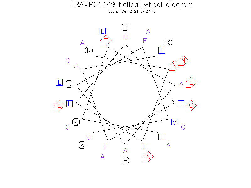 DRAMP01469 helical wheel diagram