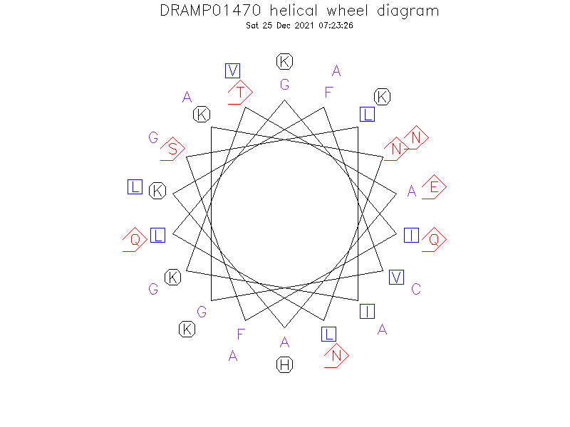 DRAMP01470 helical wheel diagram