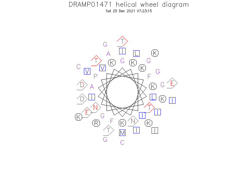 DRAMP01471 helical wheel diagram