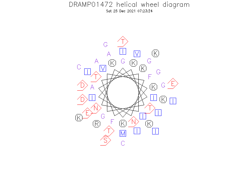 DRAMP01472 helical wheel diagram