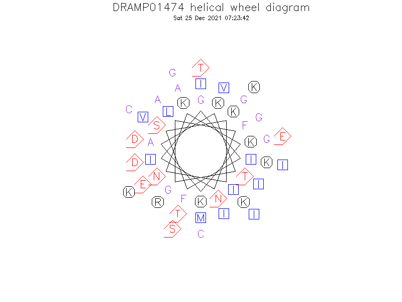 DRAMP01474 helical wheel diagram