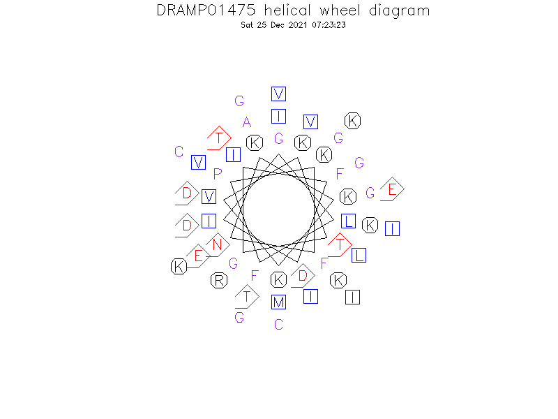 DRAMP01475 helical wheel diagram