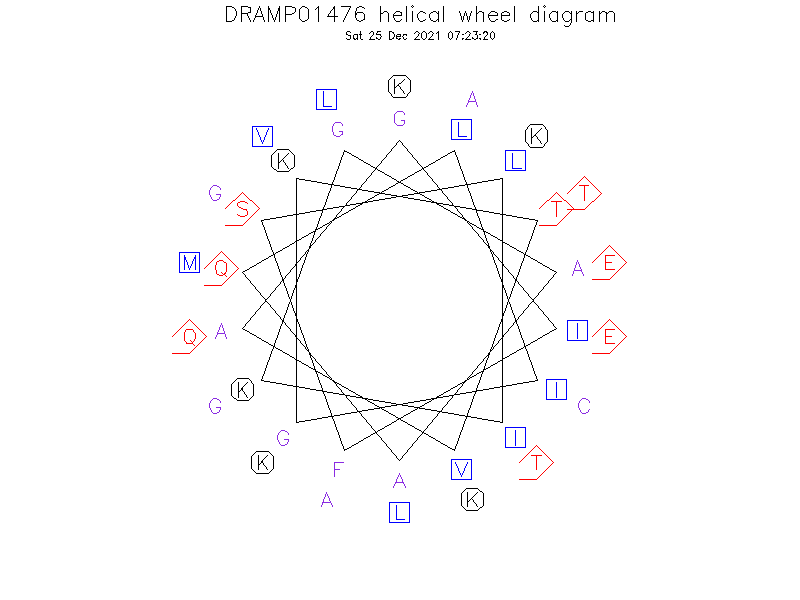 DRAMP01476 helical wheel diagram
