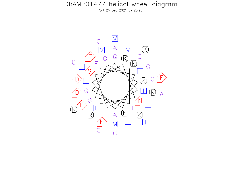 DRAMP01477 helical wheel diagram