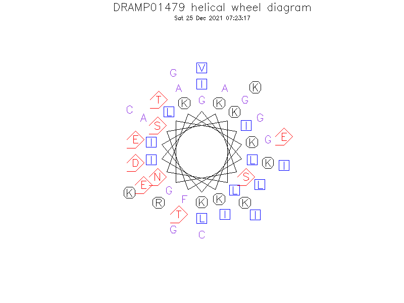 DRAMP01479 helical wheel diagram