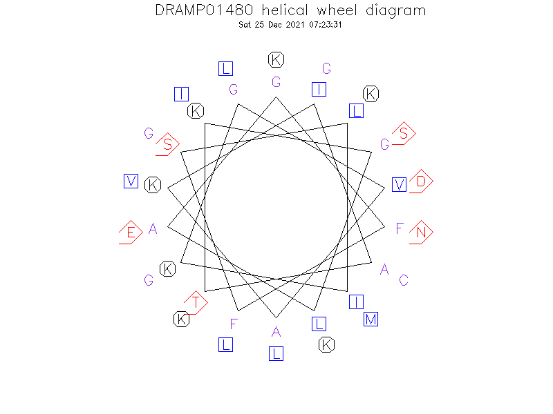 DRAMP01480 helical wheel diagram