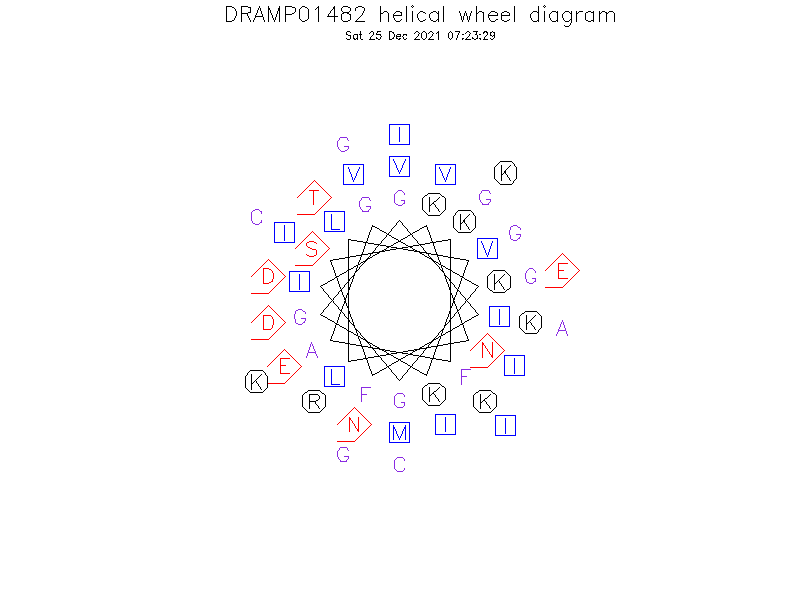 DRAMP01482 helical wheel diagram