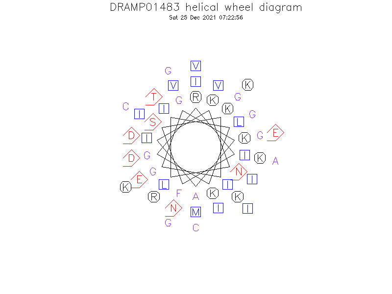DRAMP01483 helical wheel diagram