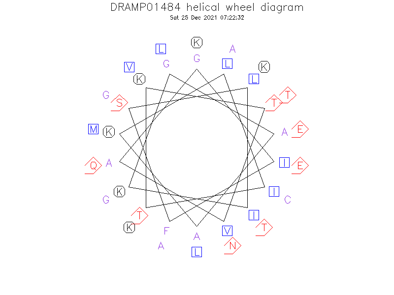 DRAMP01484 helical wheel diagram