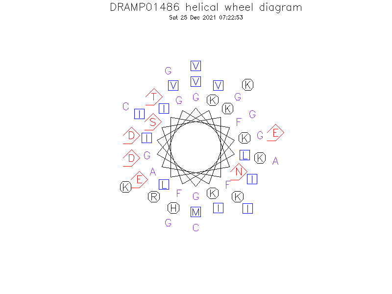 DRAMP01486 helical wheel diagram