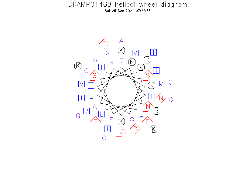 DRAMP01488 helical wheel diagram