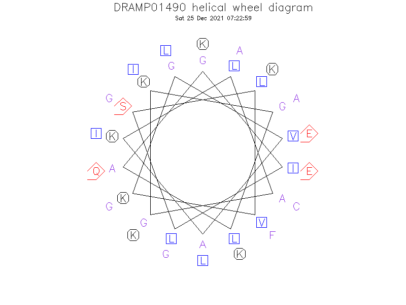 DRAMP01490 helical wheel diagram