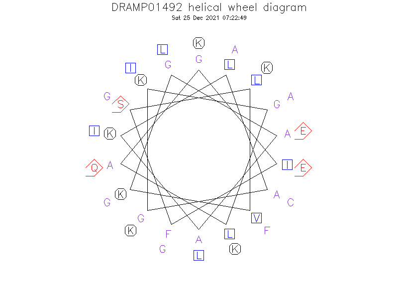 DRAMP01492 helical wheel diagram
