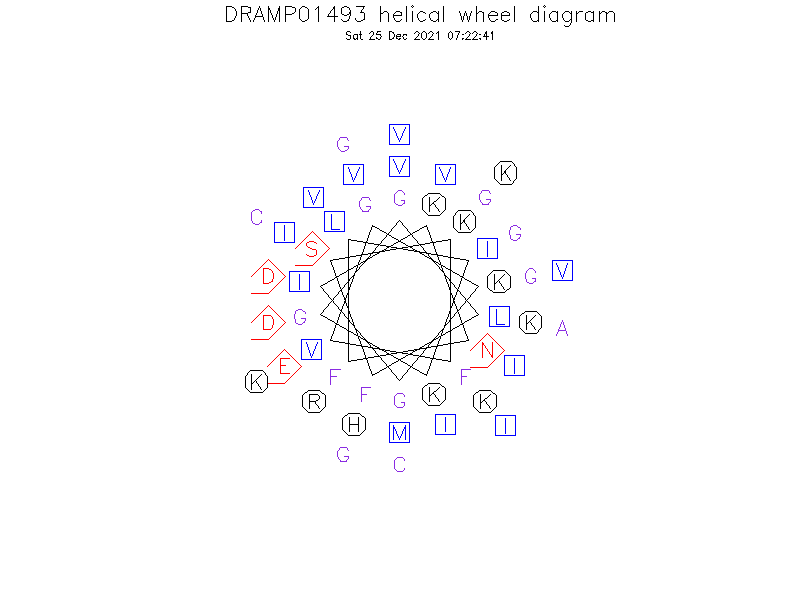 DRAMP01493 helical wheel diagram
