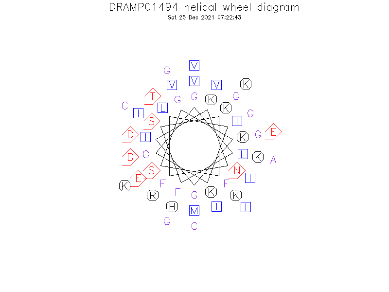 DRAMP01494 helical wheel diagram