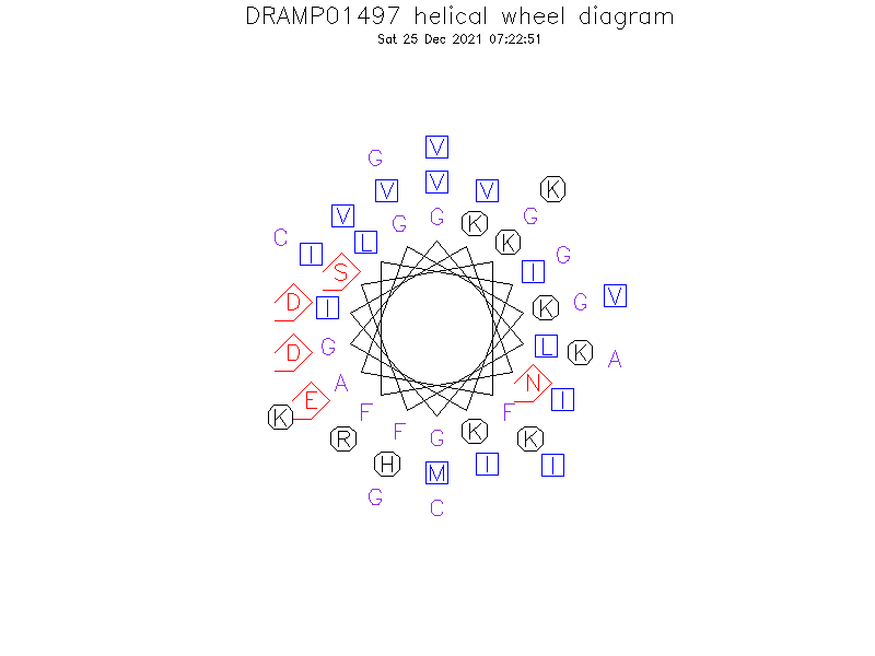 DRAMP01497 helical wheel diagram