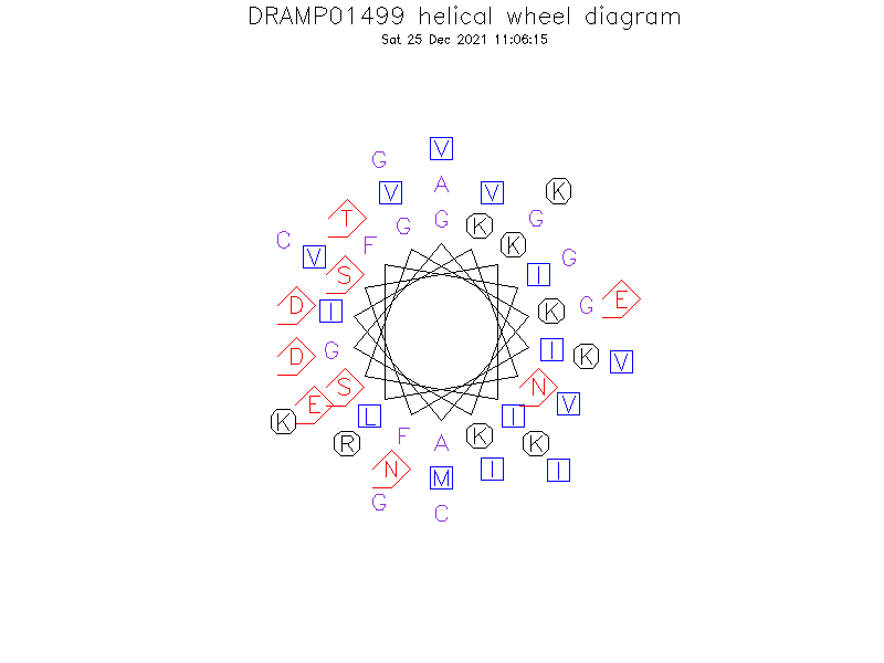 DRAMP01499 helical wheel diagram