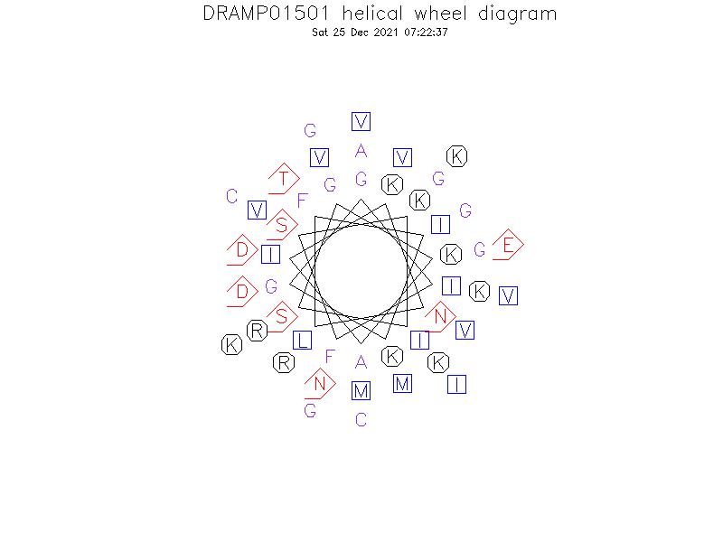 DRAMP01501 helical wheel diagram