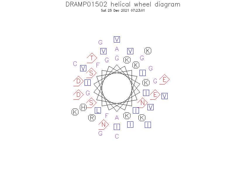 DRAMP01502 helical wheel diagram