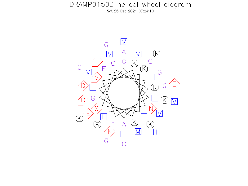 DRAMP01503 helical wheel diagram
