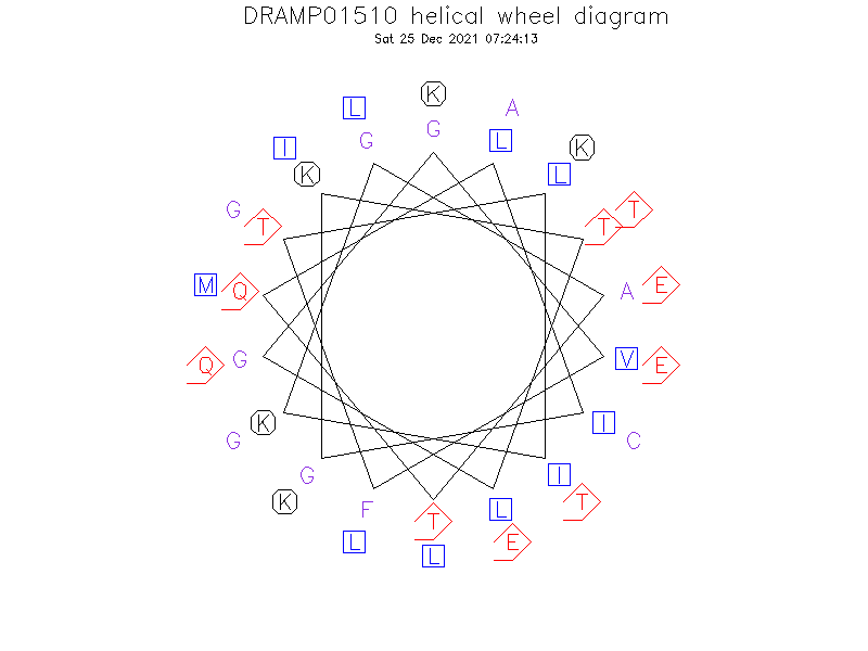 DRAMP01510 helical wheel diagram