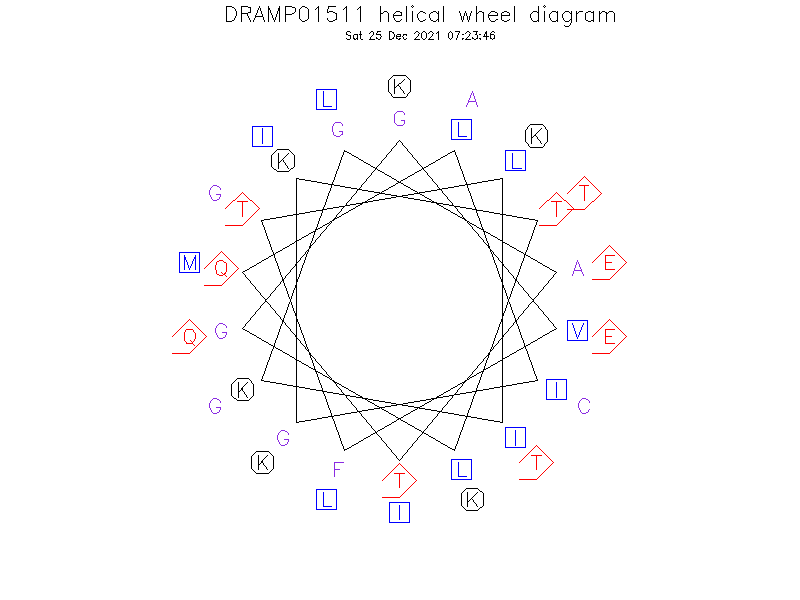 DRAMP01511 helical wheel diagram