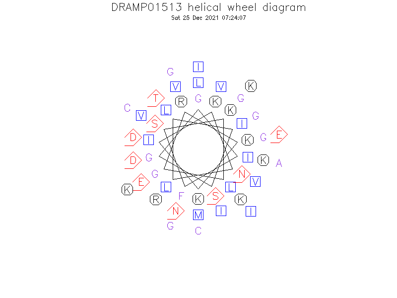DRAMP01513 helical wheel diagram