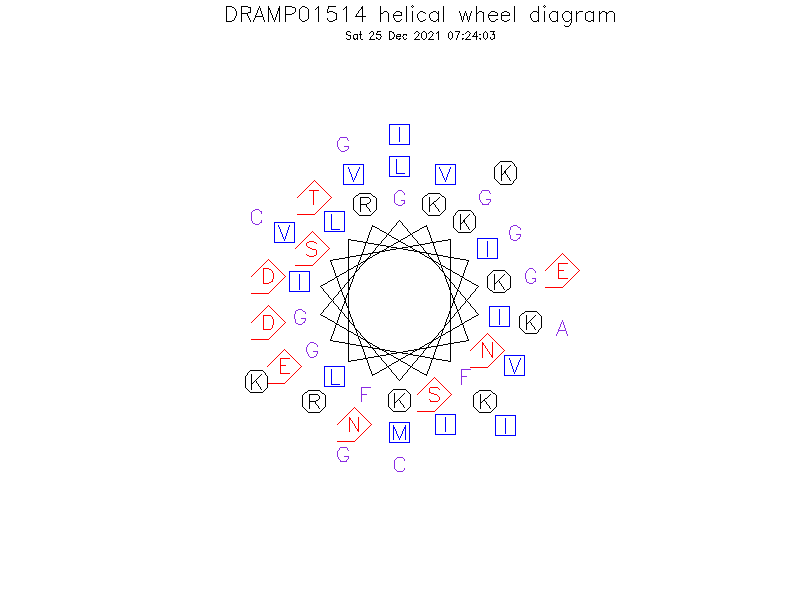 DRAMP01514 helical wheel diagram