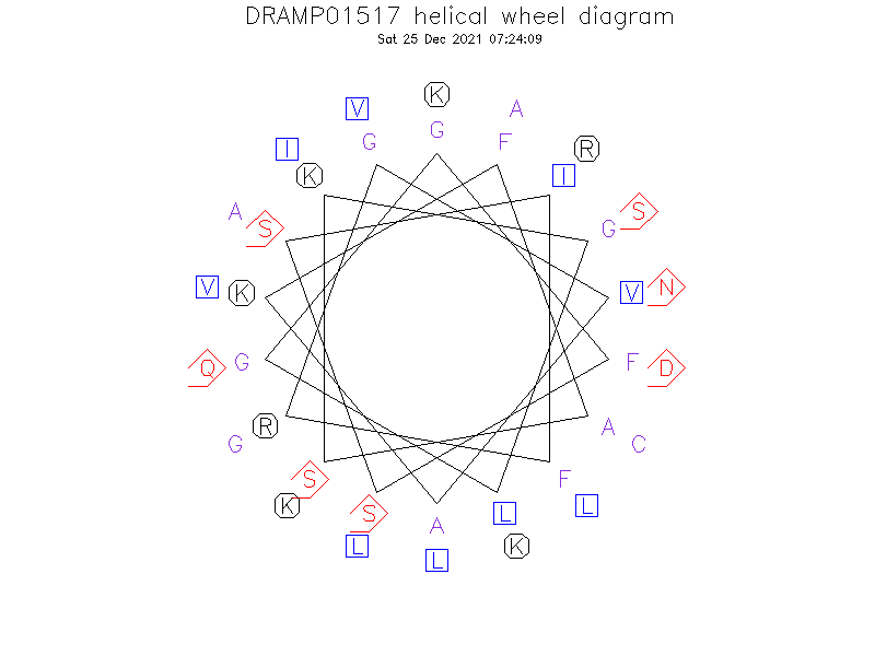 DRAMP01517 helical wheel diagram