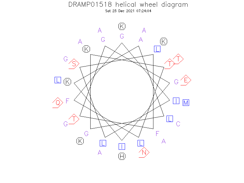 DRAMP01518 helical wheel diagram