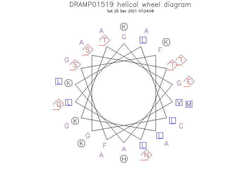 DRAMP01519 helical wheel diagram