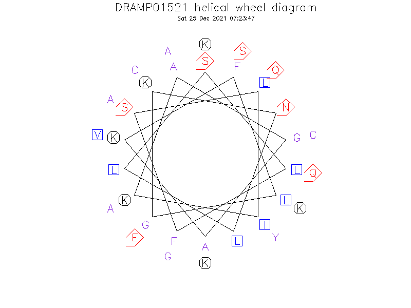 DRAMP01521 helical wheel diagram