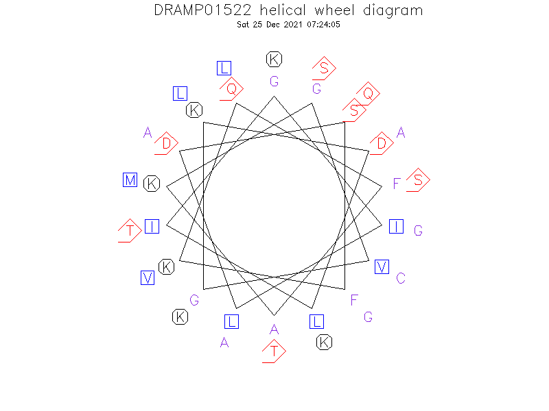 DRAMP01522 helical wheel diagram