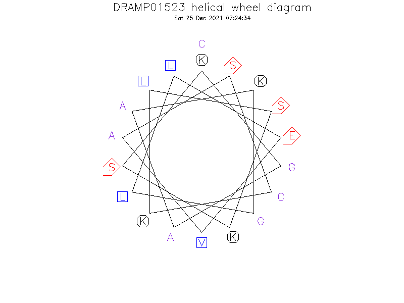 DRAMP01523 helical wheel diagram