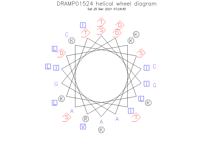 DRAMP01524 helical wheel diagram