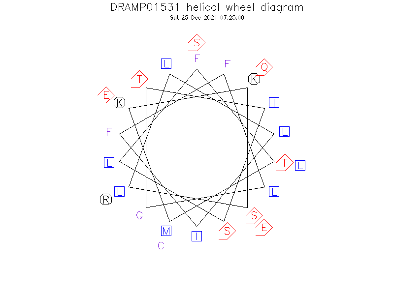 DRAMP01531 helical wheel diagram